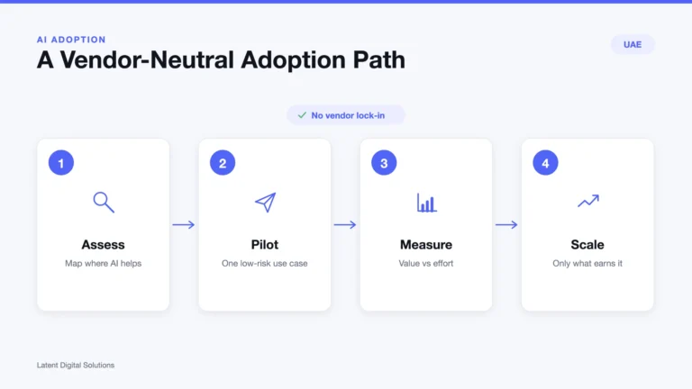 Infographic: a vendor-neutral four-step AI adoption path (assess, pilot, measure, scale)
