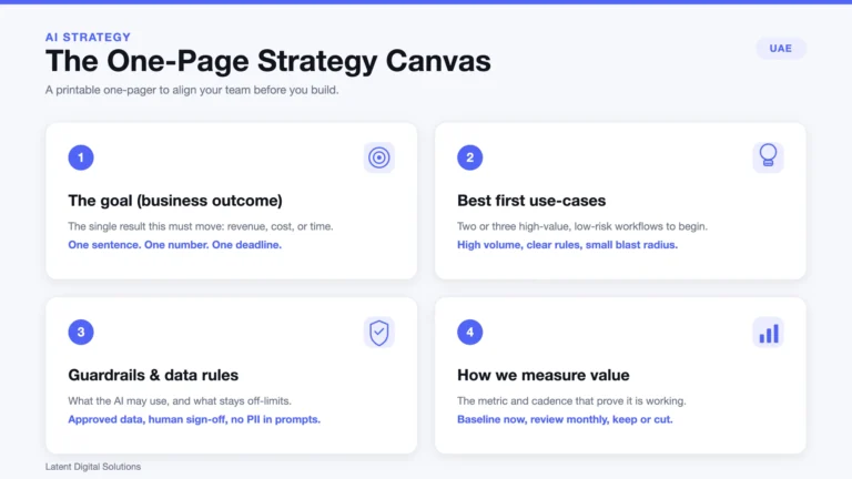 Infographic: a one-page AI strategy canvas for business owners