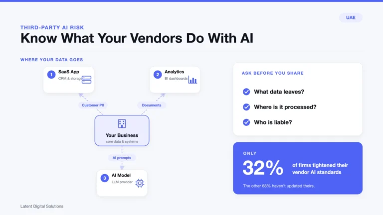 Infographic: AI third-party vendor risk checklist and the 32 percent statistic