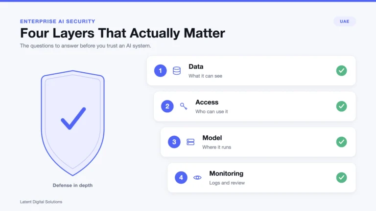 Infographic: the four layers of enterprise AI security (data, access, model, monitoring)