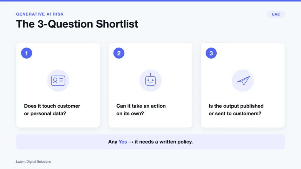Infographic: the three-question shortlist for generative AI risk