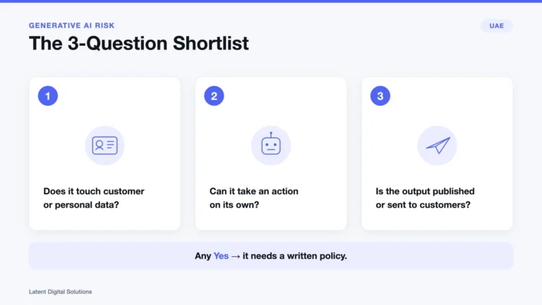 Infographic: the three-question shortlist for generative AI risk