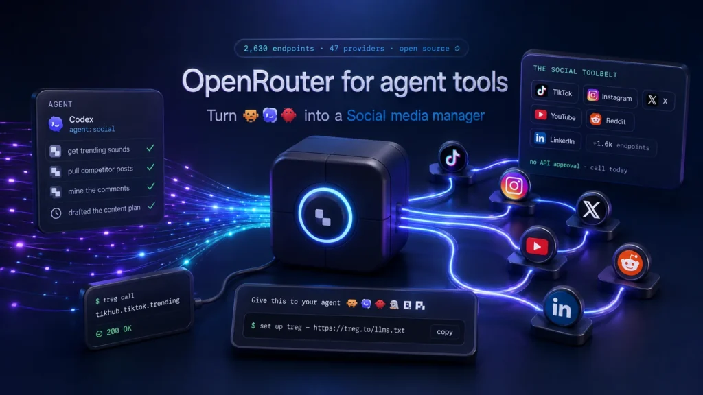 Diagram of OpenRouter for agent tools routing an AI agent to TikTok, Instagram, X, YouTube, Reddit and LinkedIn endpoints