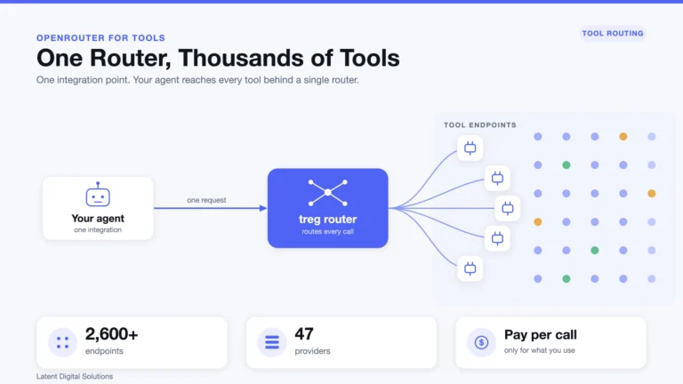 Infographic: treg, one router connecting an agent to thousands of tool endpoints