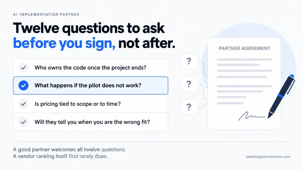 Twelve-question AI implementation partner checklist infographic covering code ownership, pilot failure, and pricing model