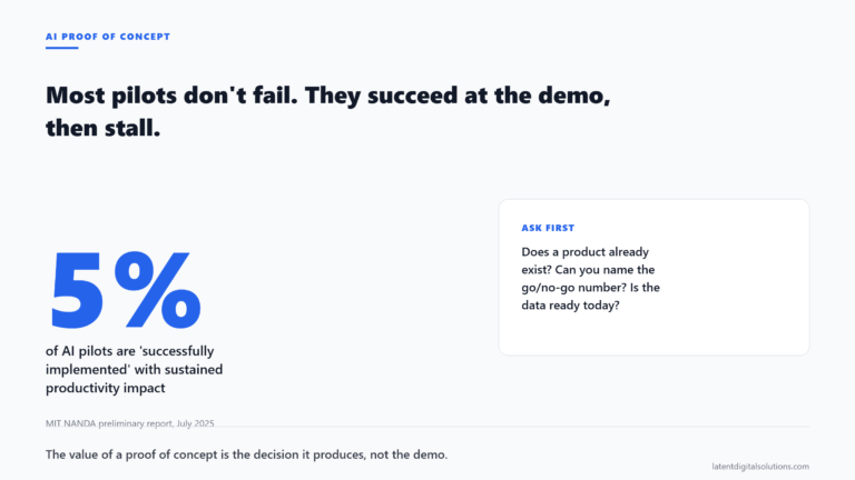 Large 5 percent statistic showing the share of AI pilots that reach sustained production impact, according to MIT NANDA research.