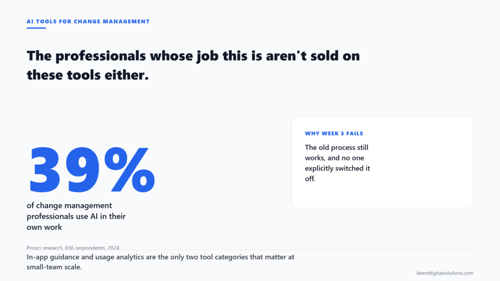 Large 39 percent statistic showing the share of change management professionals who use AI in their own work, according to Prosci research.