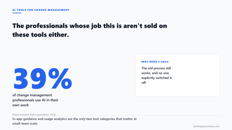 Large 39 percent statistic showing the share of change management professionals who use AI in their own work, according to Prosci research.