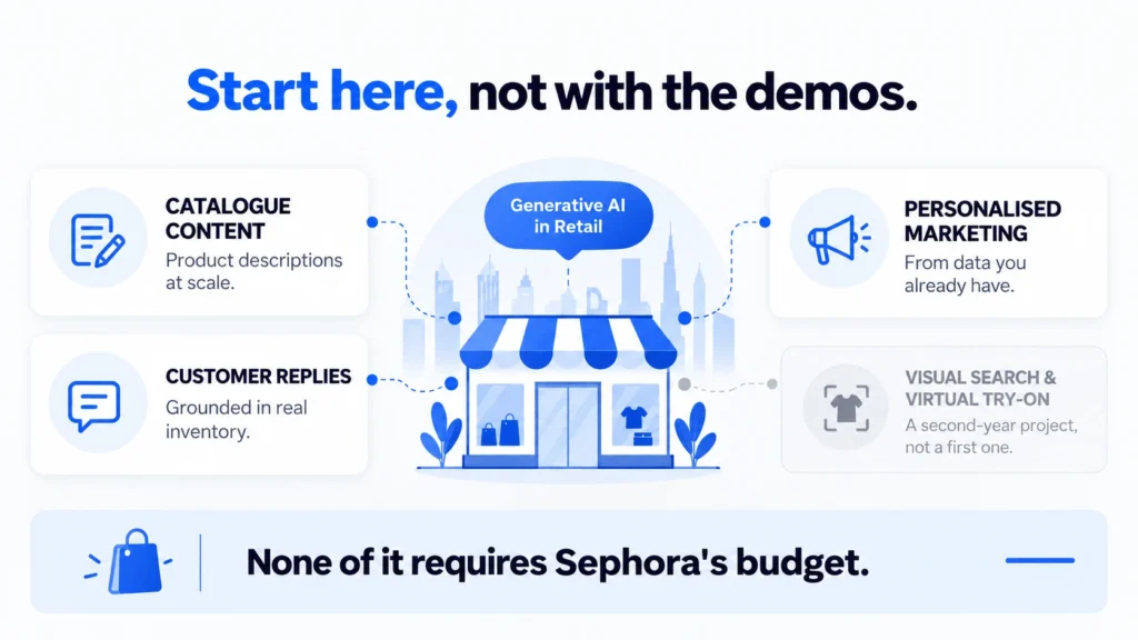 Generative AI use cases in retail infographic showing catalogue content, customer replies, and personalised marketing