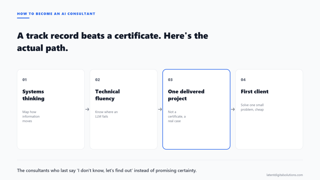 Four-step path to becoming an AI consultant: systems thinking, technical fluency, one delivered project, and landing a first client.