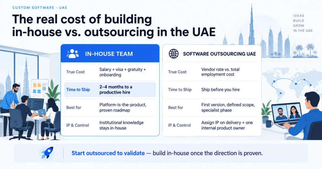 In-house team vs software outsourcing UAE — cost comparison infographic