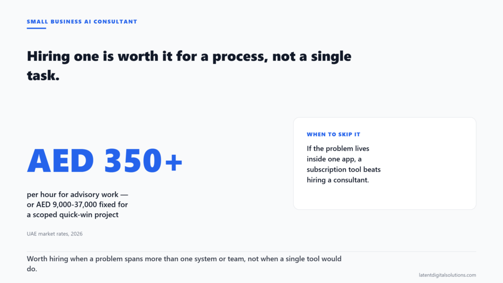 Large statistic showing UAE small business AI consultant pricing starting at AED 350 per hour for advisory work.