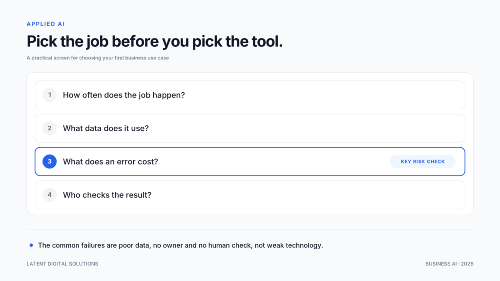 Applied artificial intelligence four-question screen: how often the job happens, what data it uses, what an error costs and who checks the result