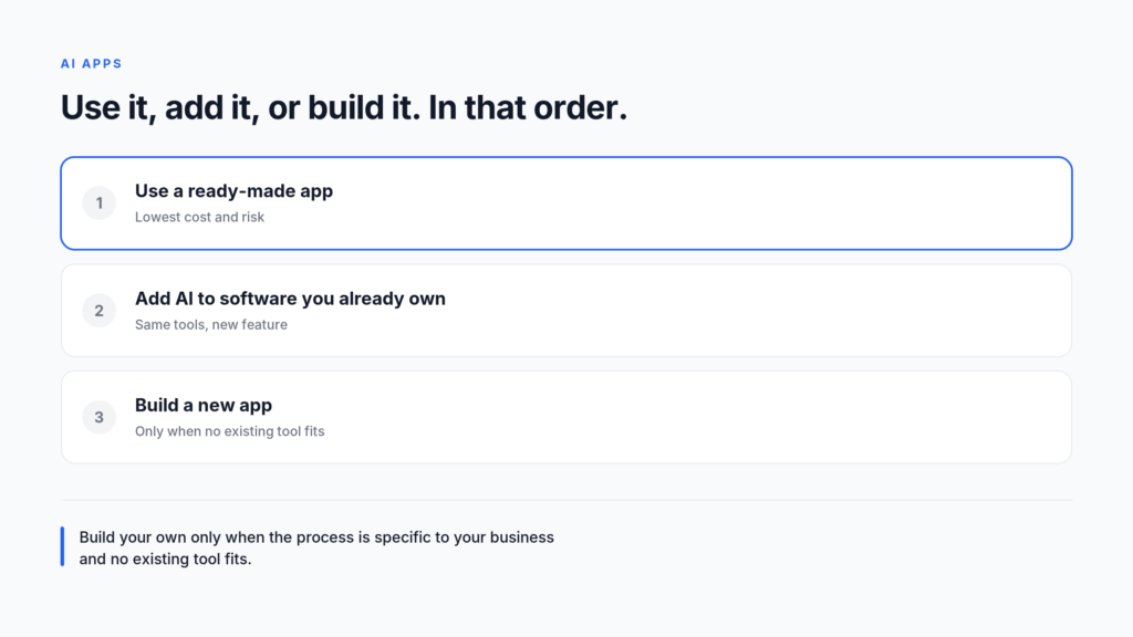 Artificial intelligence app options in order: use a ready-made app, add AI to software you already own, or build a new app
