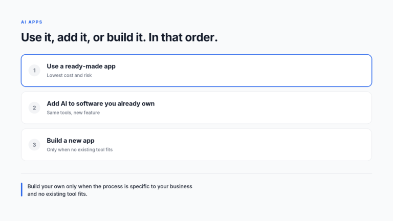 Artificial intelligence app options in order: use a ready-made app, add AI to software you already own, or build a new app