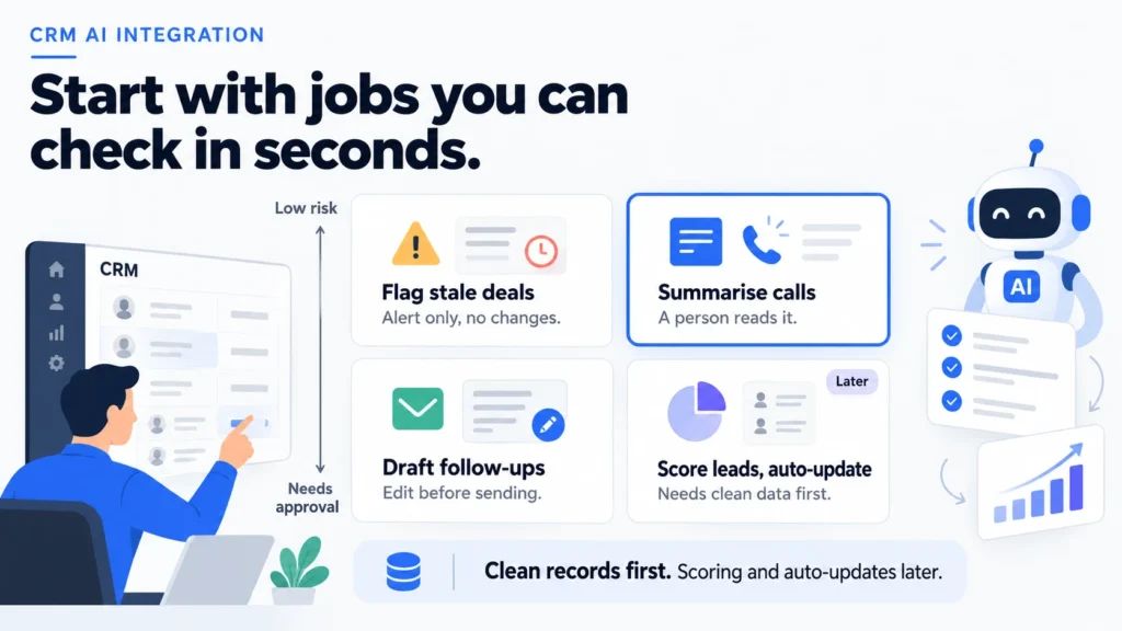 CRM AI integration: start with low-risk jobs you can check in seconds